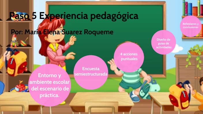 EVALUACIÓN DE LAS PRACTICAS - MARIA SUAREZ by maria suarez on Prezi