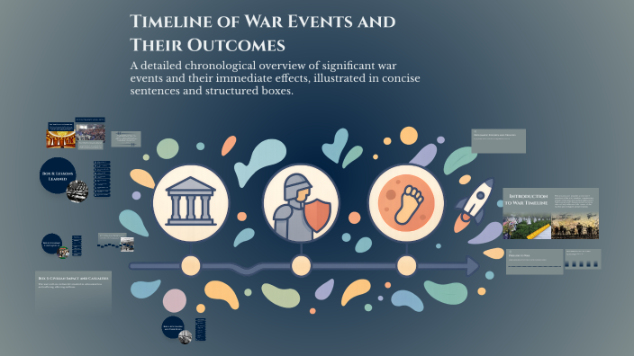 Timeline of War Events and Their Outcomes by jace Fernandez on Prezi