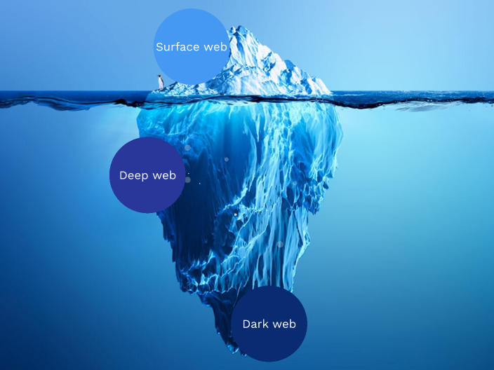 Dark web e deep web by Romano Simone on Prezi