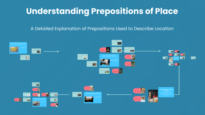 Understanding Prepositions of Place by mountaha laouini on Prezi
