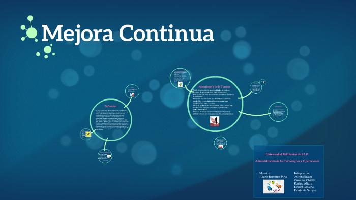 Mejora Continua By Estefania Vargas On Prezi