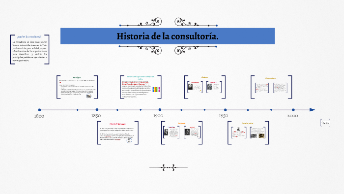 Historia de la consultoria. by Zaira Sánchez on Prezi