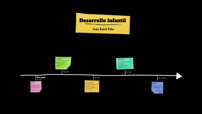 linea de tiempo by JUAN DAVID PEÑA CORONEL on Prezi
