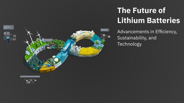 The Future of Lithium Batteries by Deniz Başaran on Prezi