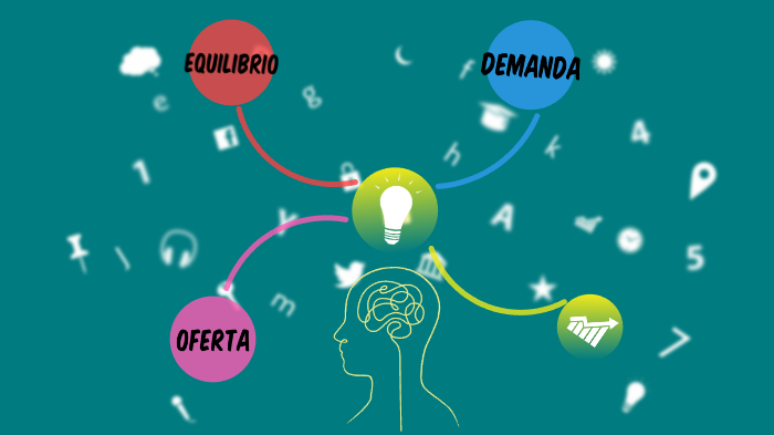 mapa mental by ivonne de la silva on Prezi