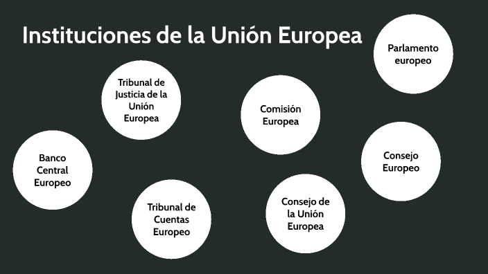 Instituciones Unión Europea by Garikoitz García Bilbao on Prezi