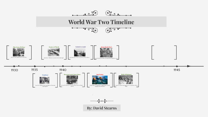 World War Two Timeline by David Stearns on Prezi