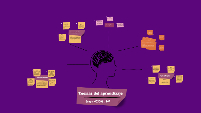 Theories of Learning by Paula Diaz on Prezi