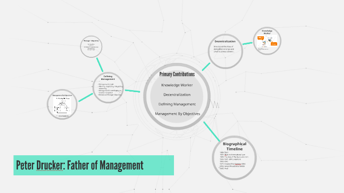 ️ Peter Drucker Contributions To Management Theory. Is Peter Drucker ...