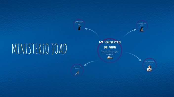 Mi Proyecto de Vida by Eliab Navarro on Prezi