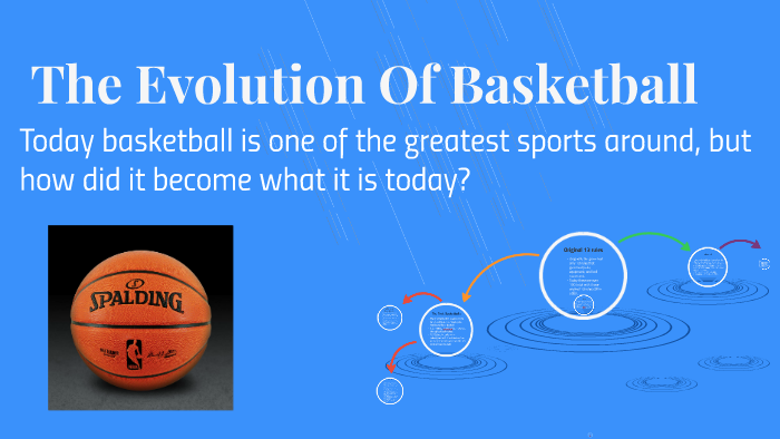 The Evolution Of Basketball by noah garcia on Prezi