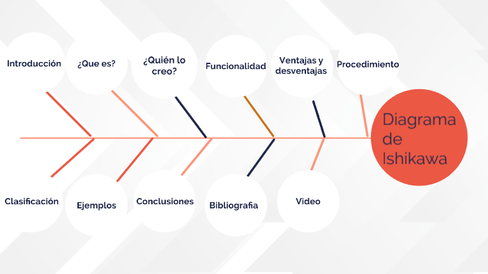 Diagrama de Ishikawa by estefany de leon on Prezi