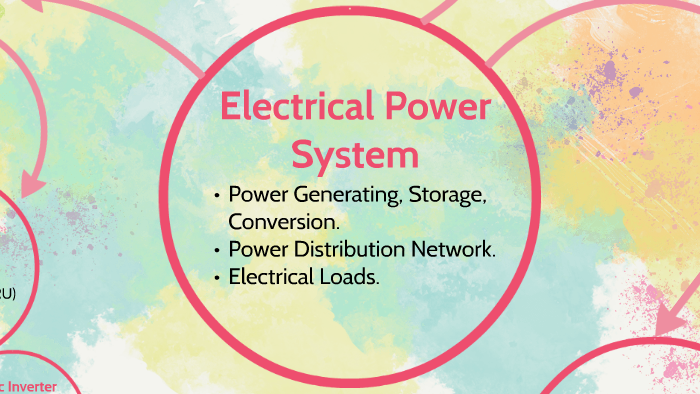 Topic 8: electrical power system. by Ginnie Tay on Prezi