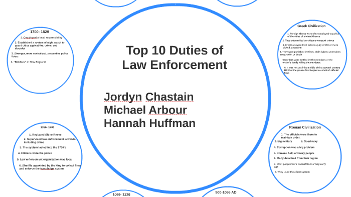 top-10-duties-of-law-enforcement-by-jordyn-chastain