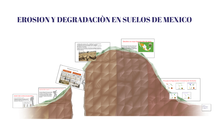 EROSION Y DEGRADACIÒN EN SUELOS DE MEXICO by Goretti Ramirez on Prezi