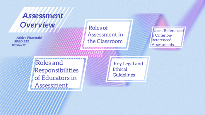 Assessment Overview by Ashley Fitzgerald on Prezi