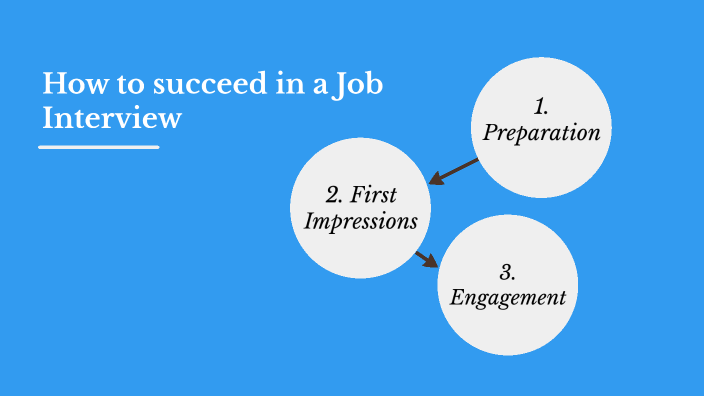 How to succeed in a Job Interview by Max Berry on Prezi