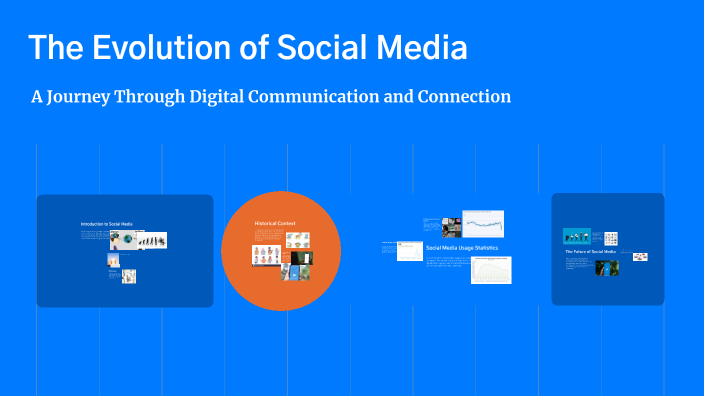 The Evolution of Social Media by janiella shain cabrera on Prezi
