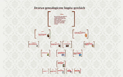 Drzewo Genealogiczne Bogów Greckich By Marta Pęksyk On Prezi