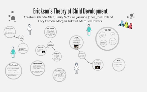 Erickson's Theory of Child Development by Glenda Allen on Prezi