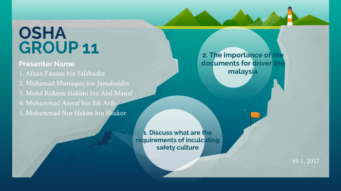 Osha V2 By Hakim Shukor On Prezi