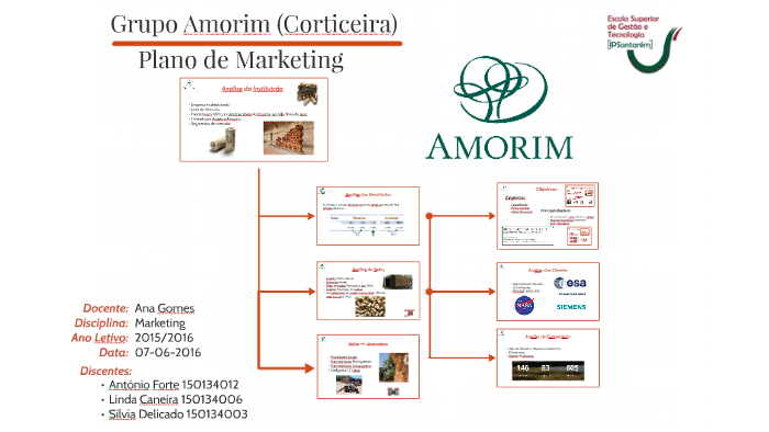 Grupo Amorim (Corticeira) by Inês Caneira on Prezi