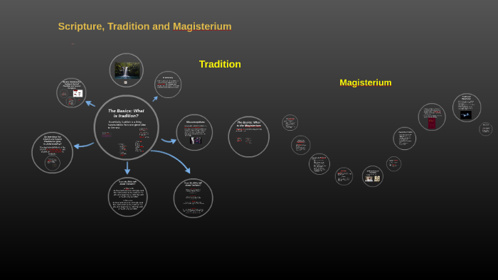 Scripture Tradition And Magisterium By Jaime DeMelo On Prezi scripture-tradition-and-magisterium-by-jaime-demelo-on-prezi