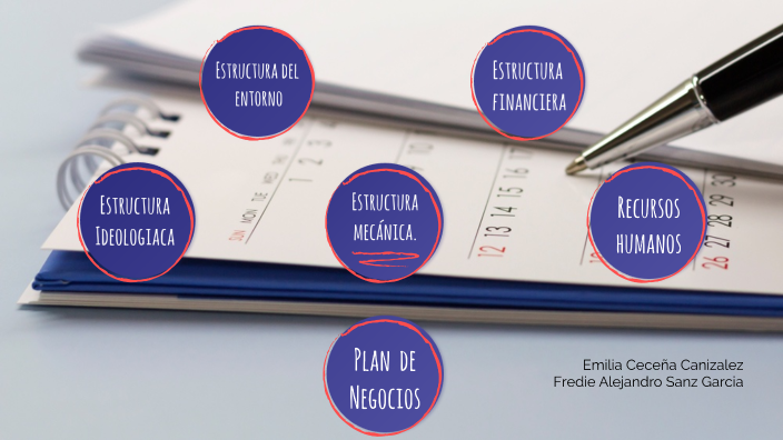 Plan de negocio by Alumno Sanz Garcia Fredie Alejandro on Prezi