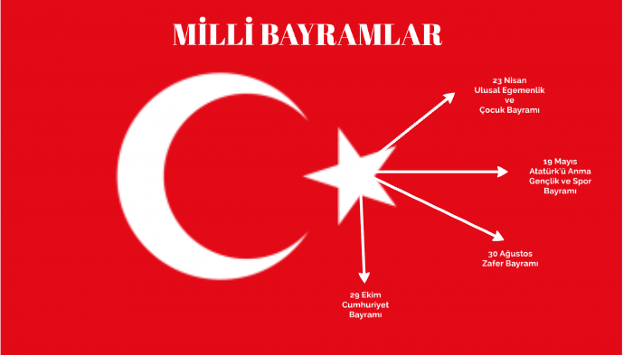 Milli Bayramlar By ISIL OZMEN On Prezi