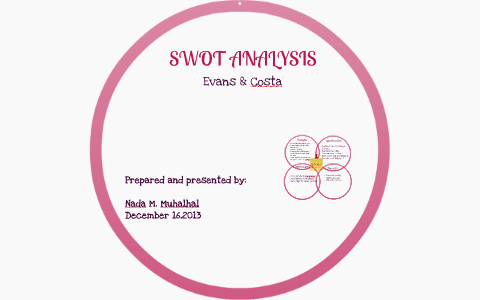 SWOT ANALYSIS by Om Al-Hasan on Prezi