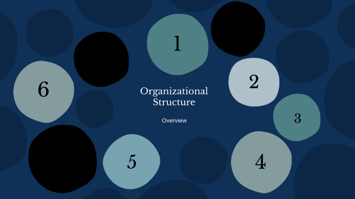 Organizational Structure by Alexey Nagornyy on Prezi