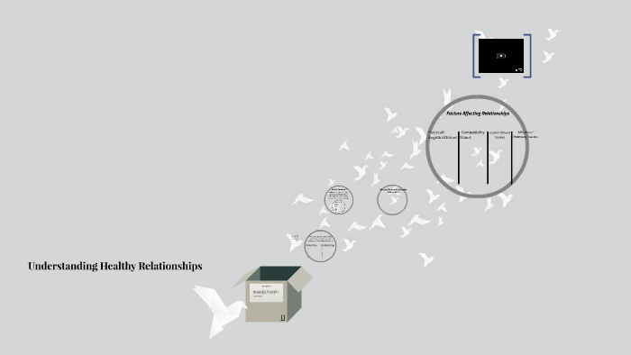 Understanding Healthy Relationships by Linda An Nguyen on Prezi
