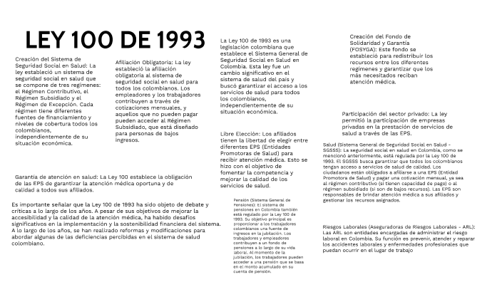 LEY 100 DE 1993 By Marisol Blanco On Prezi