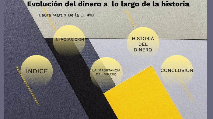 Evolución del dinero a lo largo de la historia by LAURA MARTIN DE LA O ...