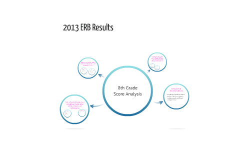 8th Grade 2013 ERB Results by Michelle Clark on Prezi