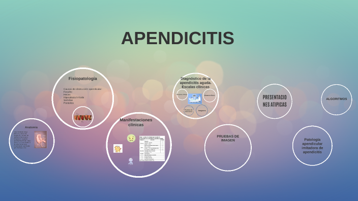 APENDICITIS by GENESIS RODRIGUEZ on Prezi