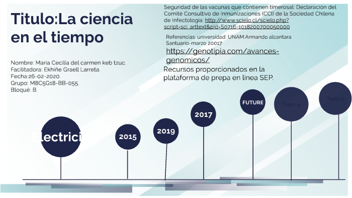 La ciencia en el tiempo by María Cecilia del Carmen Keb Tzuc on Prezi