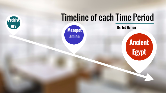 Timeline of each Time Period by Jed Hurren on Prezi
