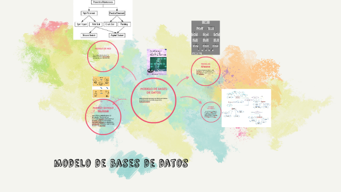 MODELO DE BASES DE DATOS by carlos bonifasio on Prezi