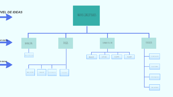 MAPAS CONCEPTUALES by carolina crespo on Prezi