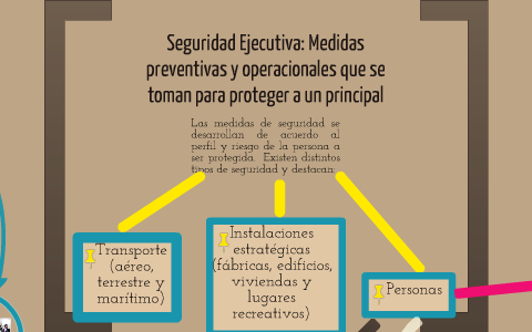 SEGURIDAD EJECUTIVA by Daniel Zavala on Prezi