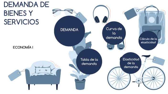 DEMANDA DE BIENES Y SERVICIOS by BARRANCO PAVON LAURA PATRICIA on Prezi