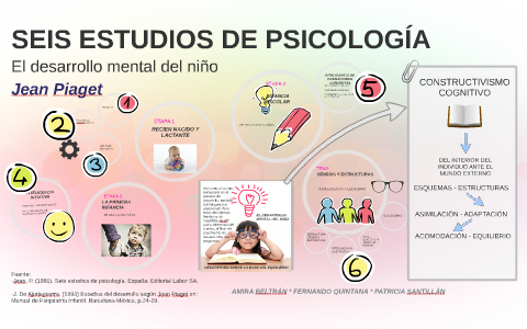SEIS ESTUDIOS DE PSICOLOGÍA by AMIRA BELTRAN on Prezi