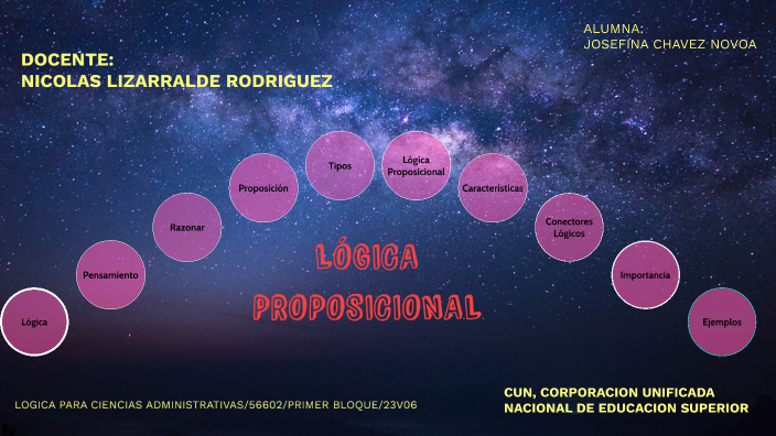 LOGICA PROPOSICIONAL by JOSEFINA CHAVEZ on Prezi