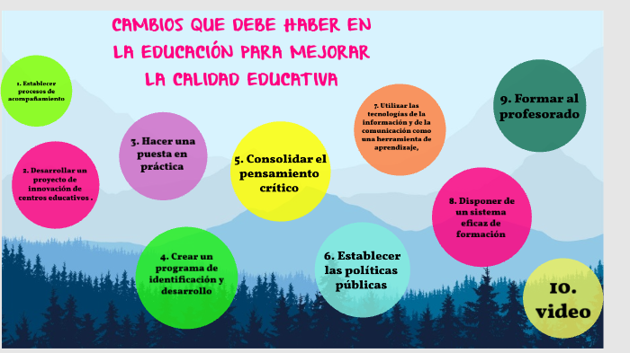 Cambios Que Debe Haber En La Educación Para Mejorar La Calidad Educativa By Jennifêr Jazmïn On Prezi 4870