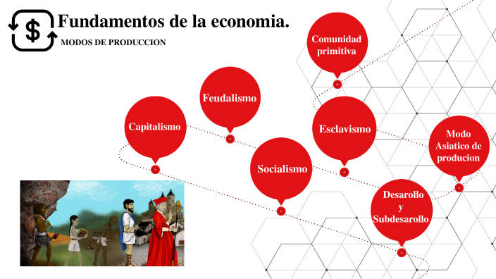 Linea De Tiempo Fundamentos De La Economía By Robinson Montolvo On Prezi 7909