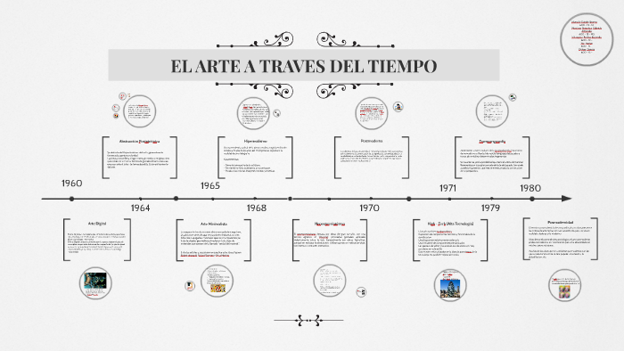 El Arte A Traves Del Tiempo By Jimena Guirola On Prezi 0130