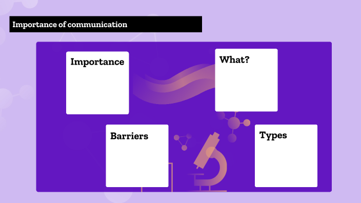 Importance of communication by Anushri Rao on Prezi