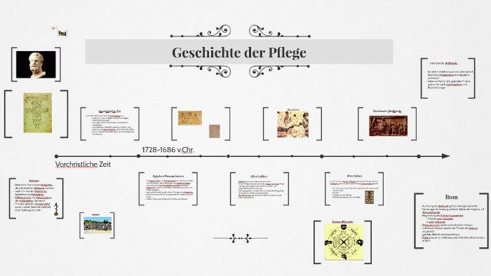 Geschichte Der Pflege Unterrichtsmaterial
 Geschichte der Pflege by on Prezi