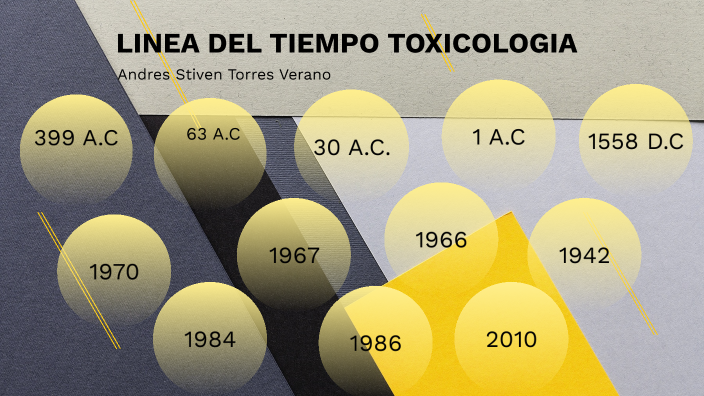 linea del tiempo sobre la toxicologia by andres torres on Prezi